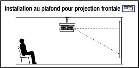 TOSHIBA TDP-TW100 - Types d'installation du projecteur - 3