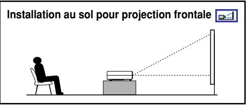 TOSHIBA TDP-TW100 - Types d'installation du projecteur - 1