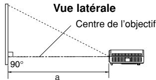 TOSHIBA TDP-TW100 - Distance et taille de projection - 2