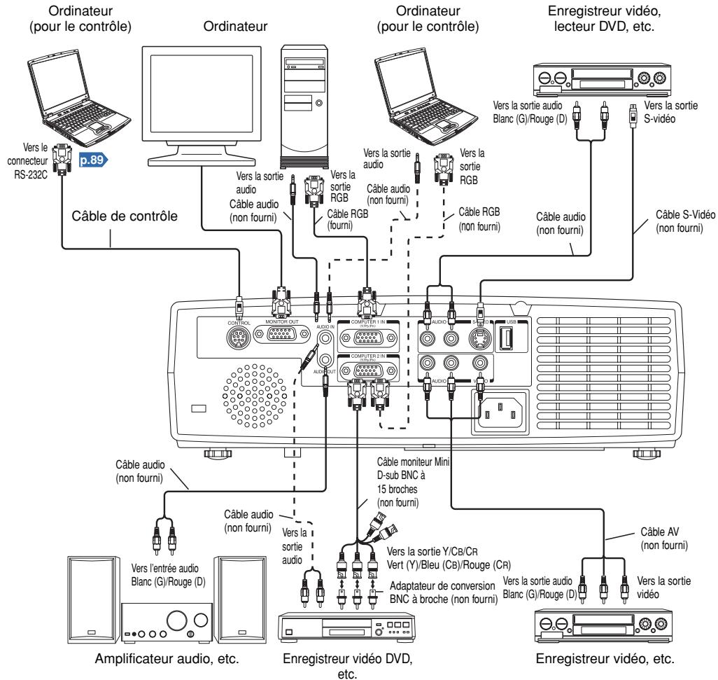 TOSHIBA TDP-TW100 - Avant d'établir les connexions - 1