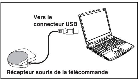 TOSHIBA TDP-TW100 - Connexion d'un ordinateur - 1