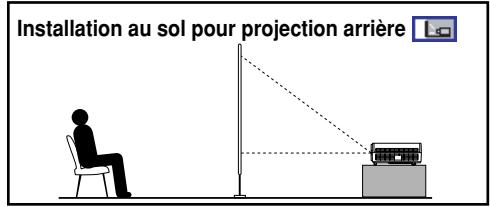 TOSHIBA TDP-TW100 - Types d'installation du projecteur - 2