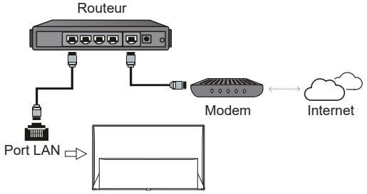 TCL 85C845 - Connexion à Internet - 1
