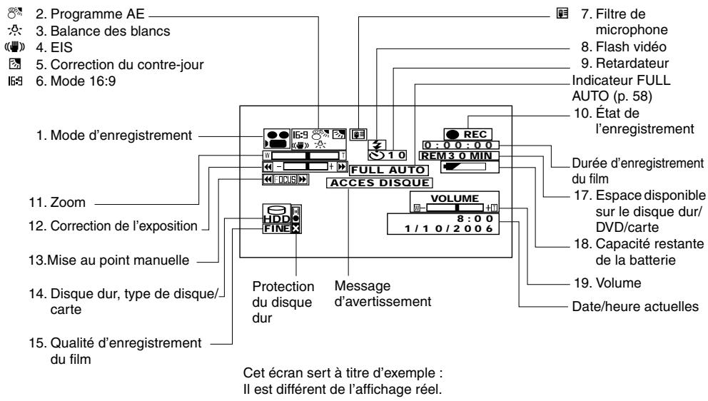 HITACHI DZ-HS301E - Affichage d'informations sur l'écran pendant l'enregistrement - 1