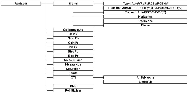OPTOMAR HD81 - Commandes utilisées - 2