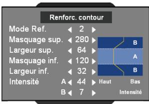 OPTOMAR HD81 - Commandes utilisées - 1