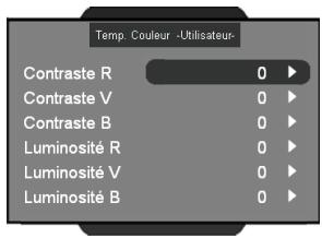 OPTOMAR HD81 - Temp. couleur - 1