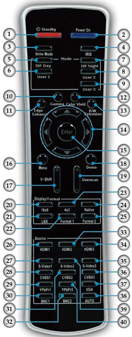OPTOMAR HD81 - Télécommande - 1