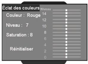 OPTOMAR HD81 - Éclat des couleurs - 3