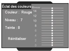 OPTOMAR HD81 - Éclat des couleurs - 4