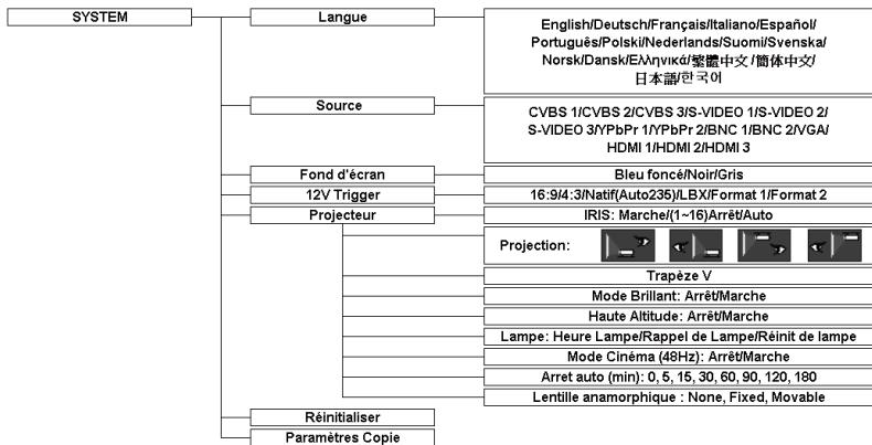 OPTOMAR HD81 - Commandes utilisées - 1