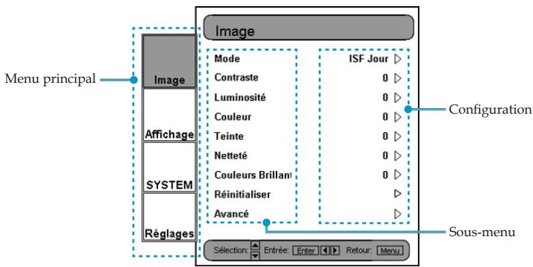 OPTOMAR HD81 - Comment fonctionner - 1