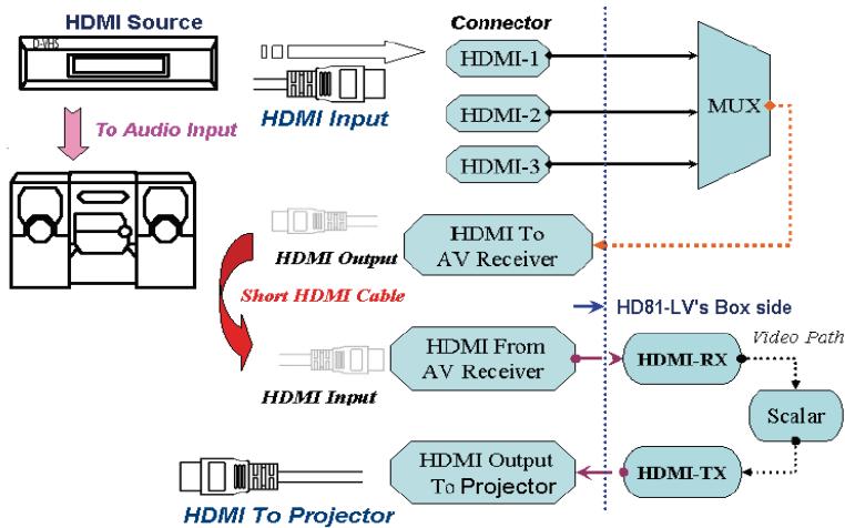 OPTOMAR HD81 - Option 2 - 1