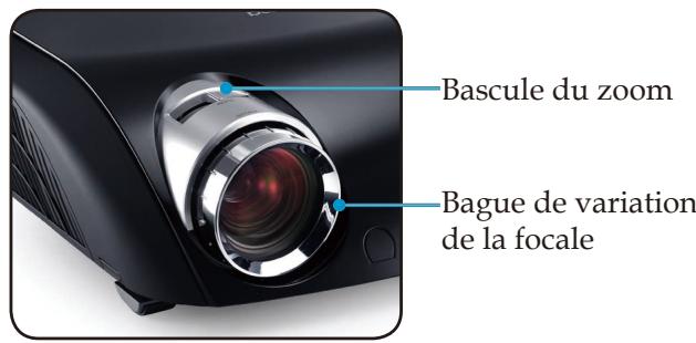 OPTOMAR HD81 - Réglage du zoom/mise au point du projecteur - 1
