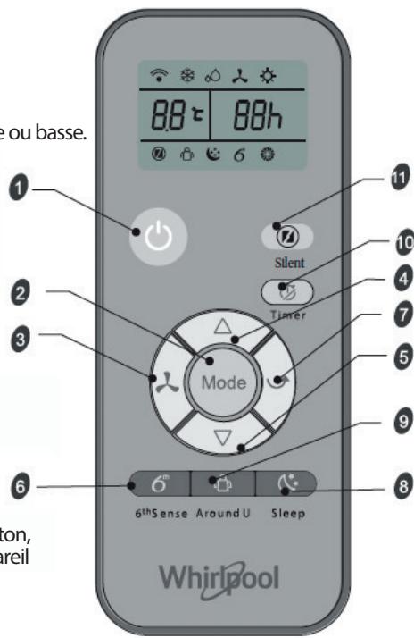 WHIRLPOOL CLIMATISEURPACB212HP - Symboles sur l'affichage de la télécommande - 1