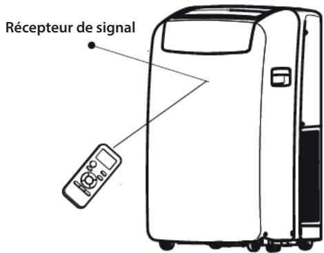 WHIRLPOOL CLIMATISEURPACB212HP - Utilisation de la télécommande pour commander l'appareil - 1