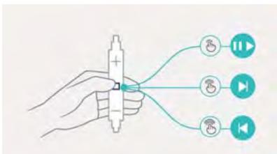 HONOR 6C GOLD4321049 - Contrôle de la lecture à l'aide d'un casque intelligent - 2