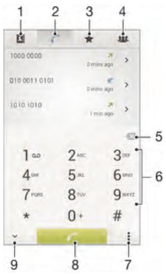 SONY XPERIA Z3 COMPACT NOIR - Passer des appels - 1