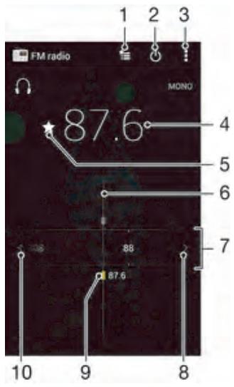 SONY XPERIA Z3 COMPACT NOIR - Écouter la radio FM - 1