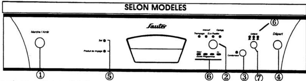 SAUTER VIP 10N - Utilisation / programmation de votre appareil - 5 - 1