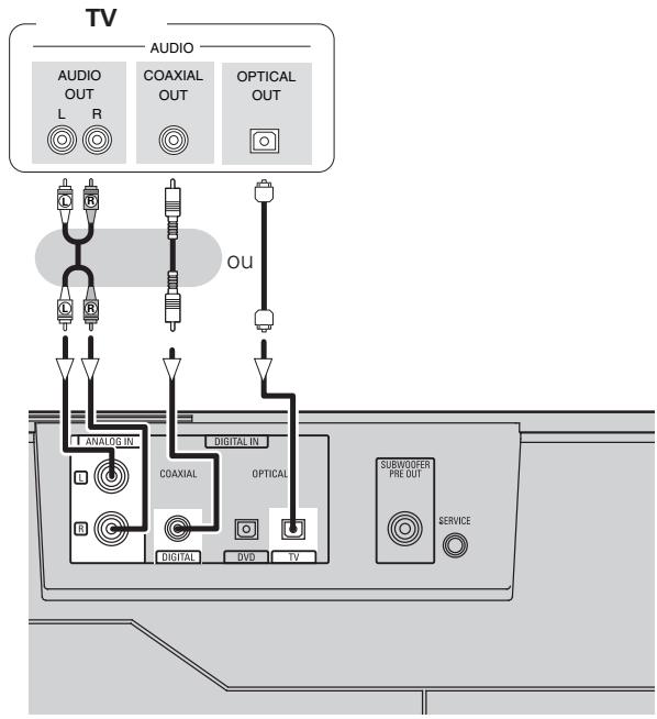 DENON DHT-FS5 - Connexion d'une TV - 1