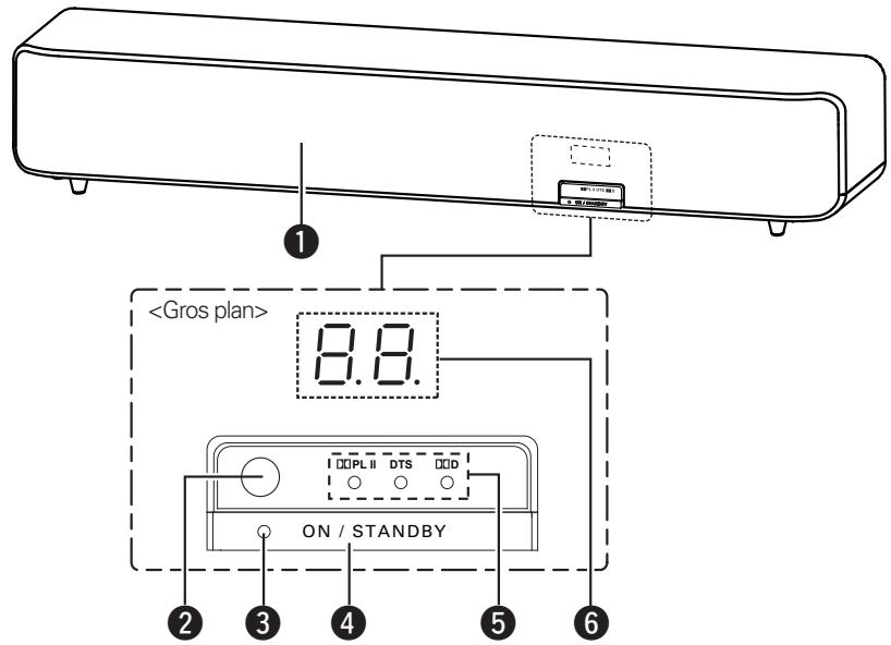 DENON DHT-FS5 - Panneau avant - 1