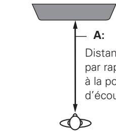 DENON DHT-FS5 - Dans la pièce d'écoute, appuyer sur [SETUP]. - 2