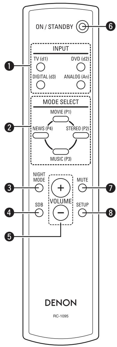 DENON DHT-FS5 - Télécommande - 1