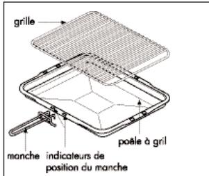 STOVES PRICH9ODFICY - Types de grill - 3