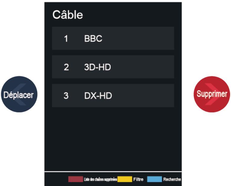 HISENSE 65A66H - Éditer les chaînes de live TV - 1