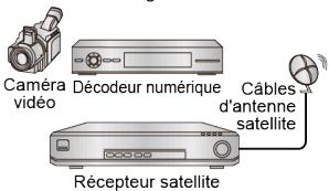 HISENSE 65A66H - Connexion avec un câble vidéo composite - 4