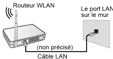 HISENSE 65A66H - Connexion à un réseau sans fil - 3