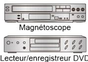 HISENSE 65A66H - Connexion avec un câble vidéo composite - 2