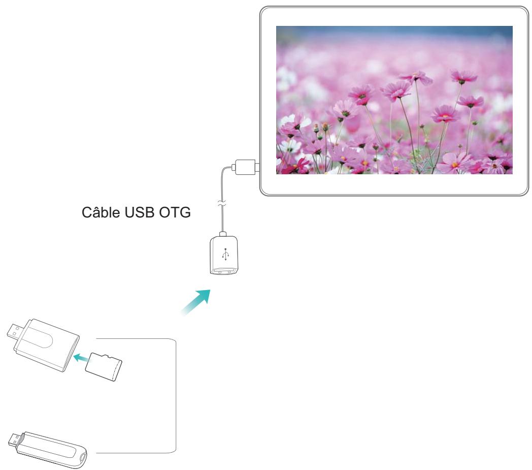 HUAWEI M5LITE10WIFI64GO - Transférer des données entre votre Tablette et un périphérique de stockage USB - 1