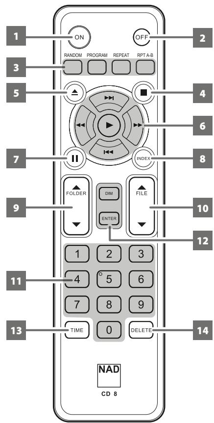 NAD CDC538 - Entrée secteur principale - 1