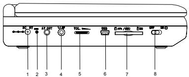 PROLINE DVDP930 - Gauche - 1