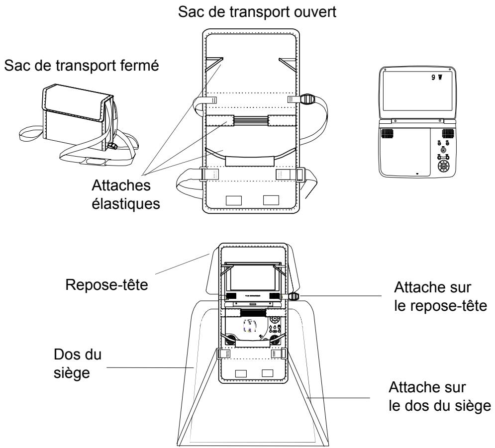 PROLINE DVDP930 - Installation du lecteur de DVD et du moniteur sur le siège - 1