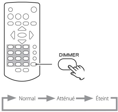 DARTY PD-301DAB-X - Dimmer - 1
