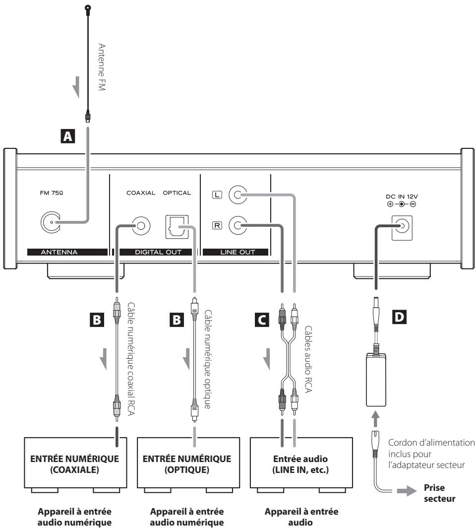 DARTY PD-301DAB-X - Une fois tous les branchements faits, raccordez la fiche du cordon d'alimentation à une prise secteur. - 1