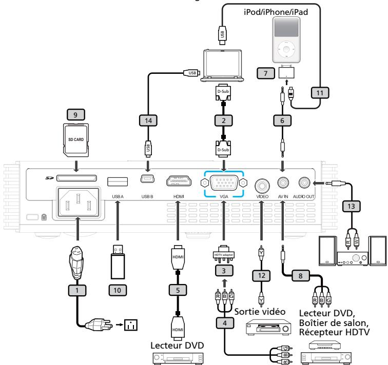 ACER K330 - Connexion du projecteur - 1