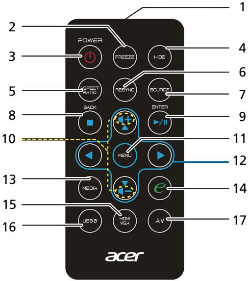 ACER K330 - Disposition de la télécommande - 1