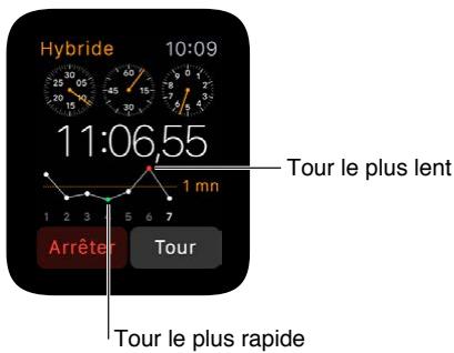 APPLE WATCH SPORT 42 ALU NOIRE - Chronométrer des événements grâce au chronomètre - 4
