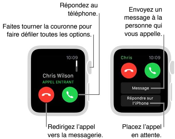 APPLE WATCH SPORT 42 ALU NOIRE - Répondre au téléphone - 1
