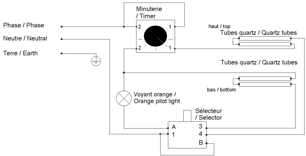 KITCHEN CHEF SNACKPRO - Clauses d'exclusion de la garantie - 1