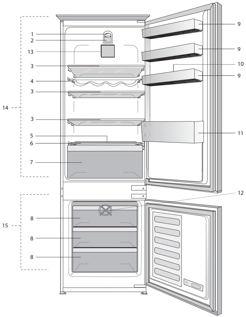 SMEG C3170NE - Solutions recommandées aux problèmes 13 - 1