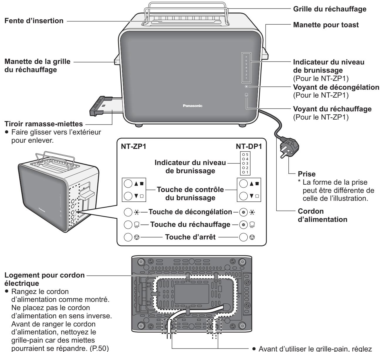 PANASONIC NT-ZP1HXE - Nom des pieces et consignes de manipulation - 1