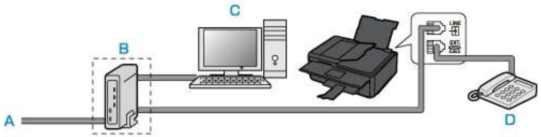 CANON PiXMA TR8550 - Connexion à un modem xdsl - 1
