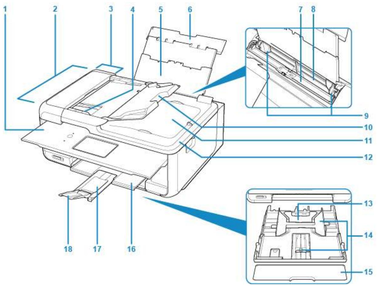 CANON PiXMA TR8550 - Principaux composants - 1
