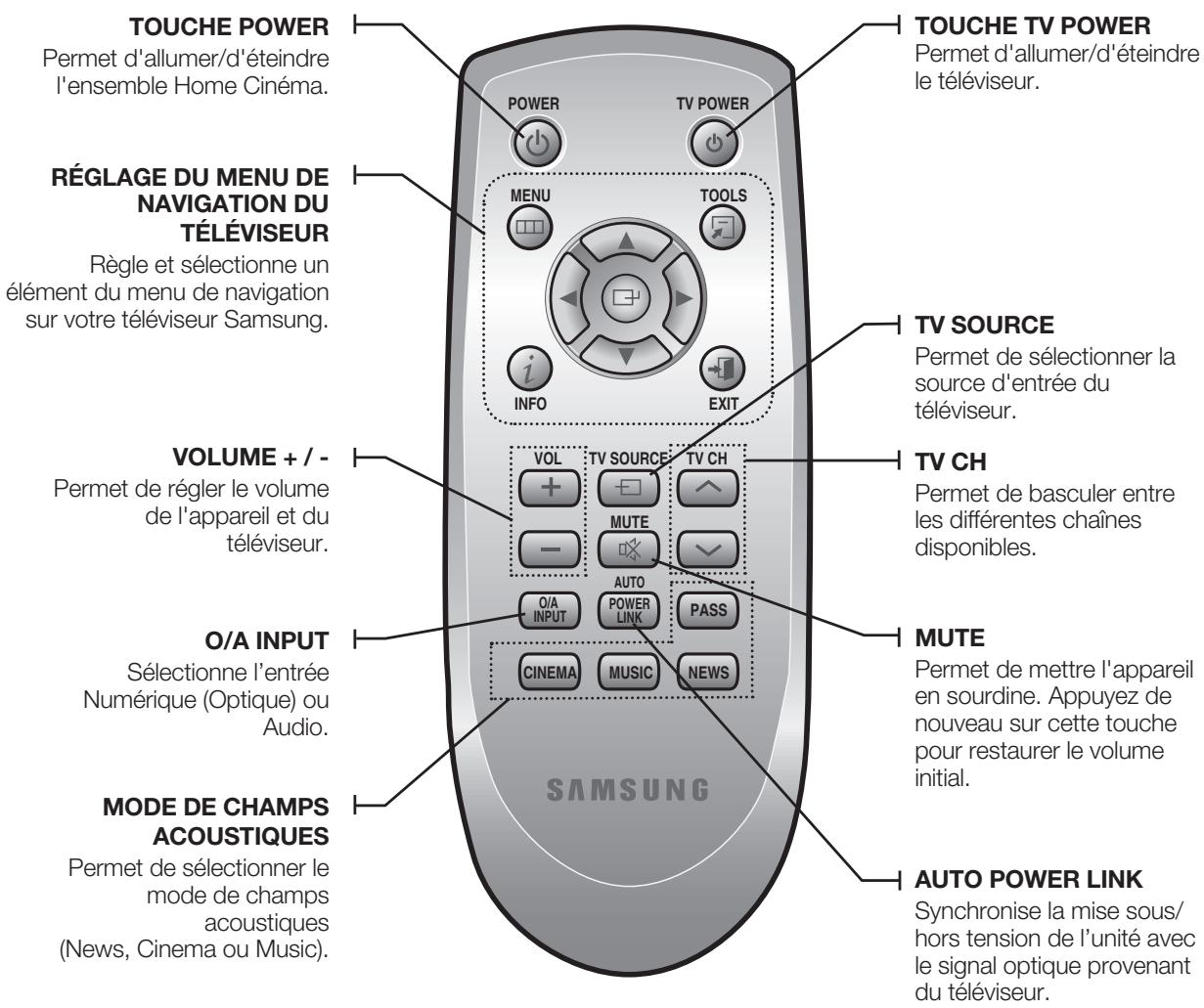 SAMSUNG HT-WS16G - Présentation de la télécommande - 1