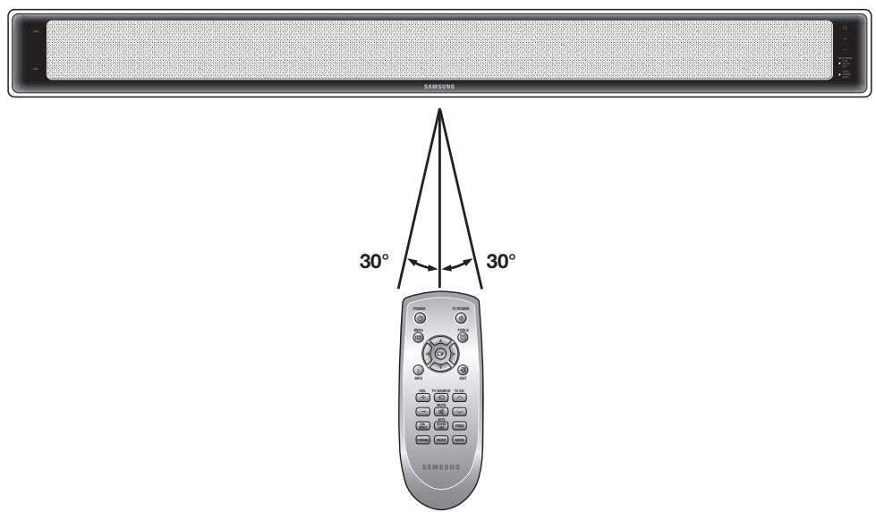 SAMSUNG HT-WS16G - Portée de la télécommande - 1